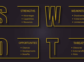 Analisis SWOT Bisnis Online